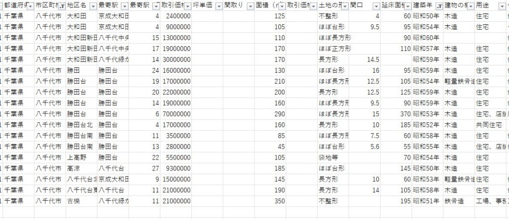 千葉県八千代市の中古住宅売買データ