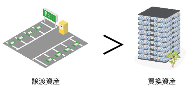 買い替え特例の計算方法