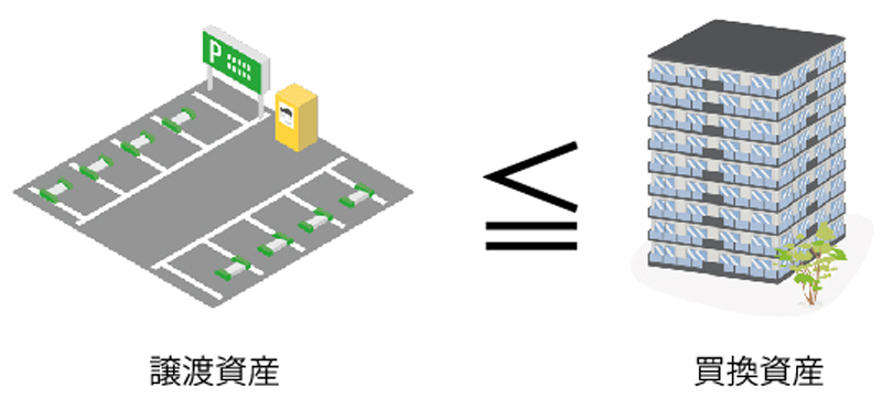 買い替え特例の計算方法②