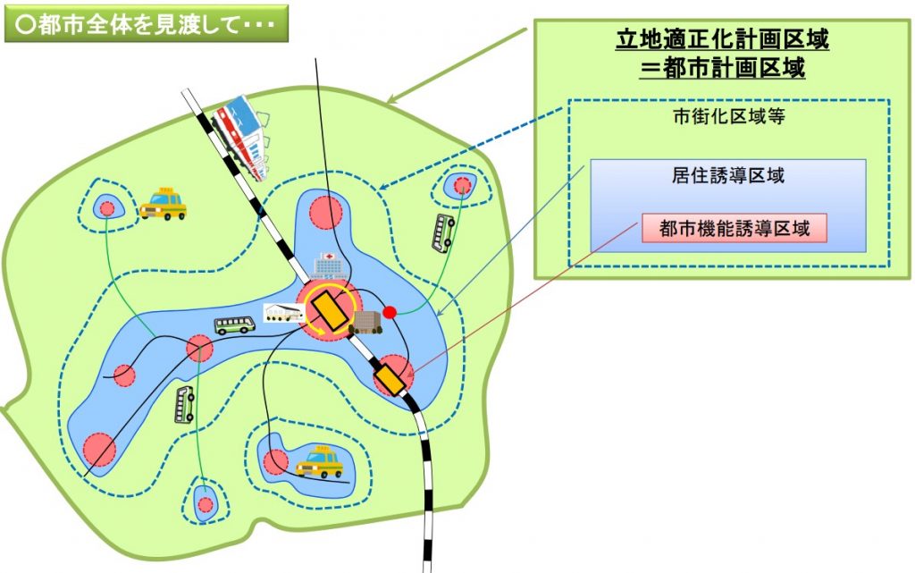 居住誘導区域の図