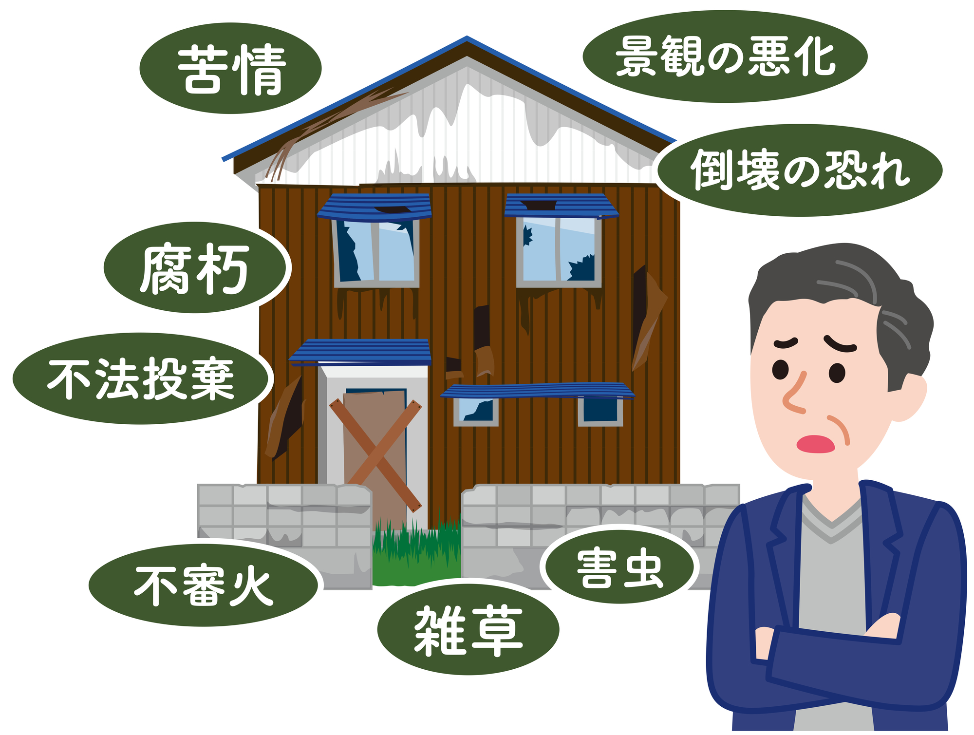 住まない実家を相続するリスク