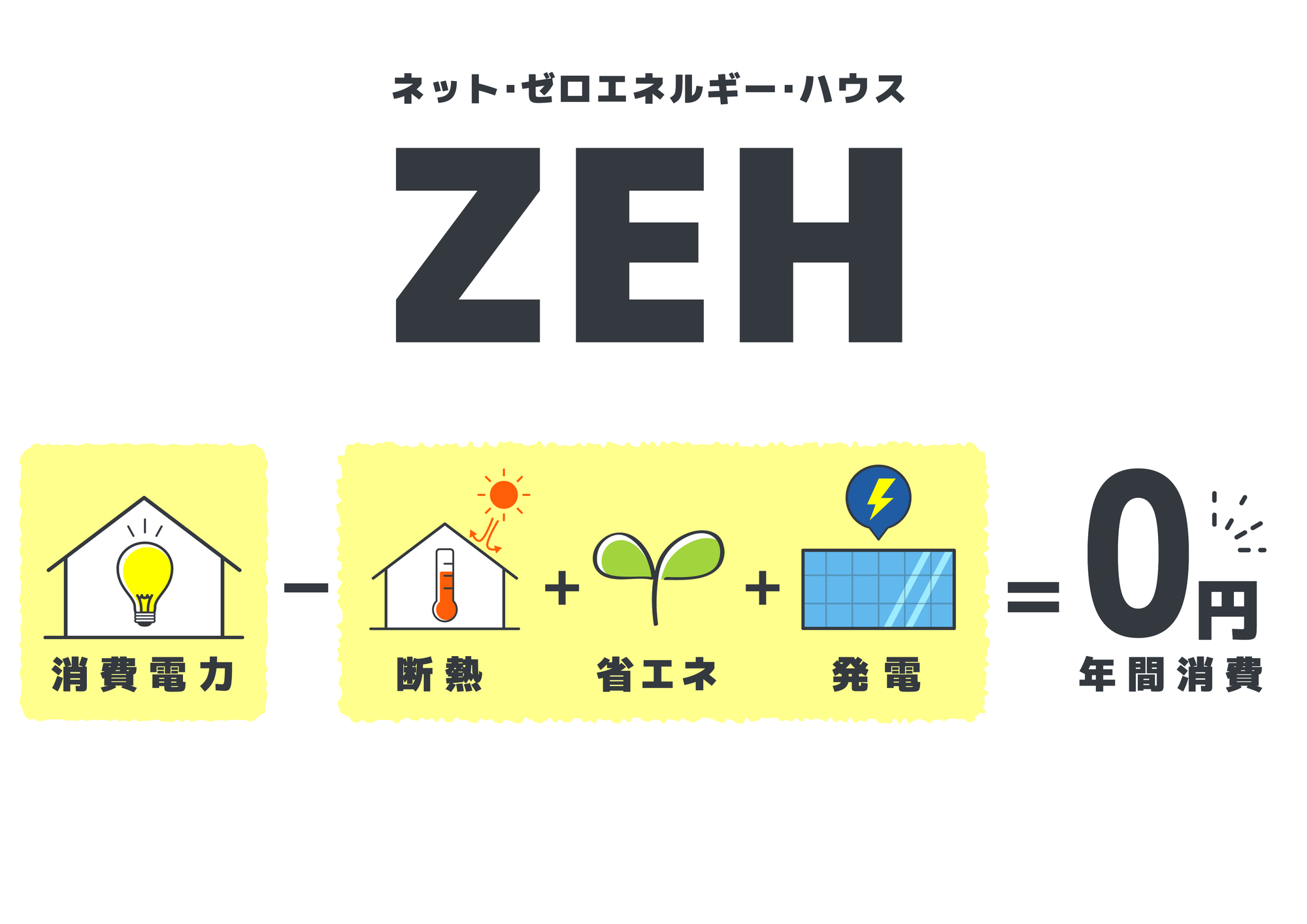 ZEHの図解