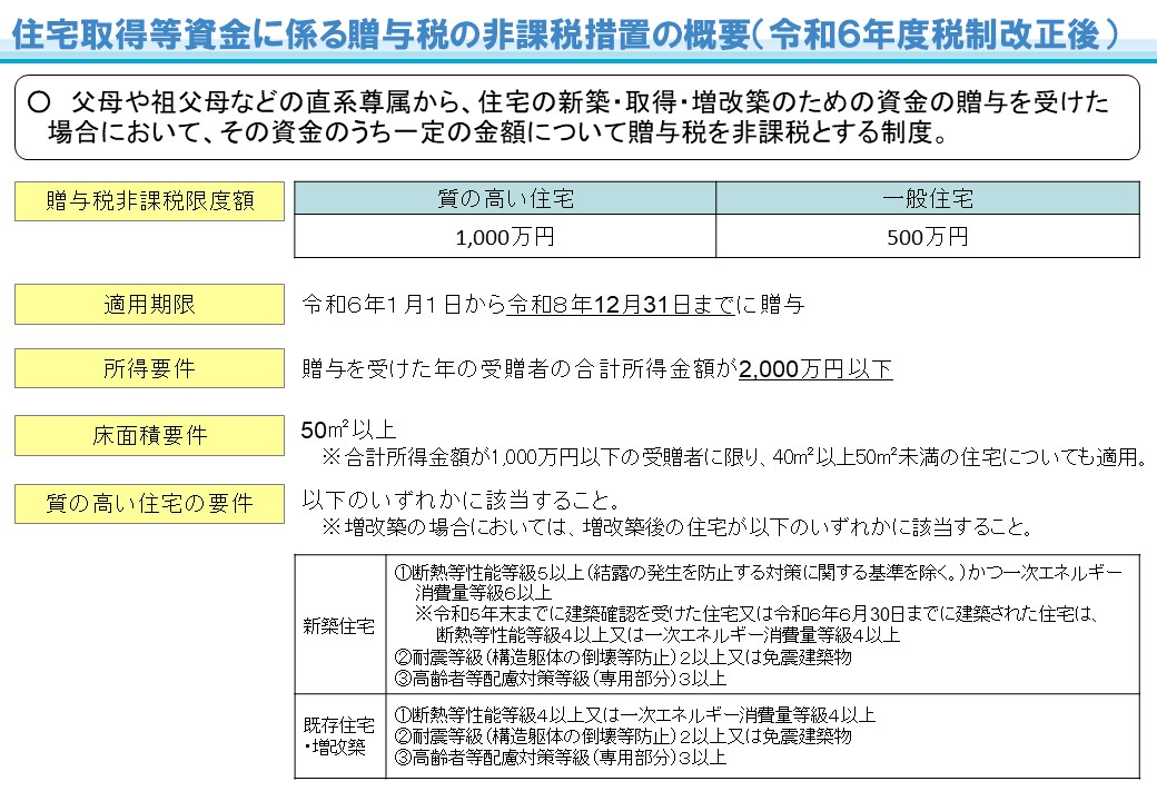 住宅取得等資金に係る贈与税の非課税措置の概要