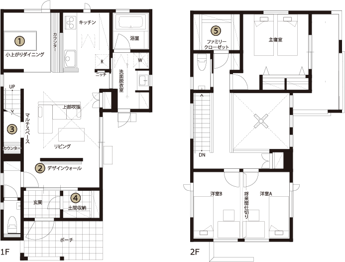 約32坪2～3LDKの企画型注文住宅間取り図