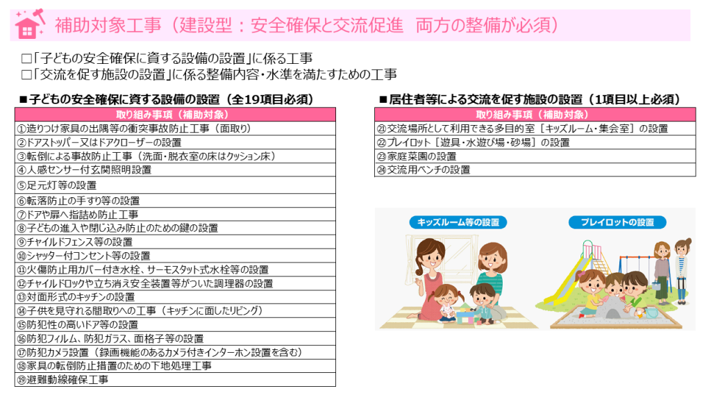 子育て支援型共同住宅推進事業（子育て建設型）の補助対象工事