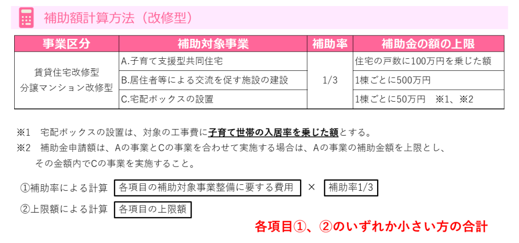 子育て支援型共同住宅推進事業（子育て改修型・宅配ボックス）の補助額