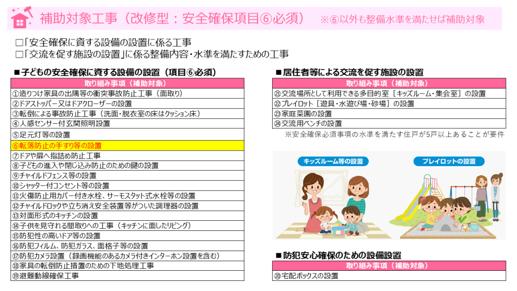 子育て支援型共同住宅推進事業（子育て改修型・宅配ボックス）の補助対象工事