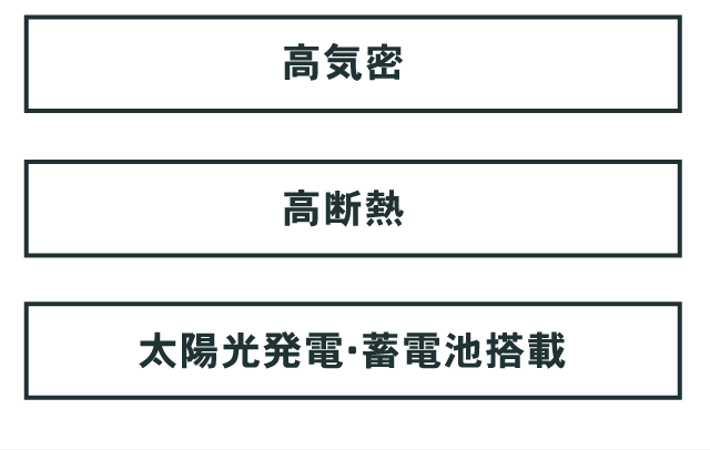 高気密。高断熱。太陽光発電・蓄電池搭載。