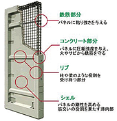 WPCパネルの構造