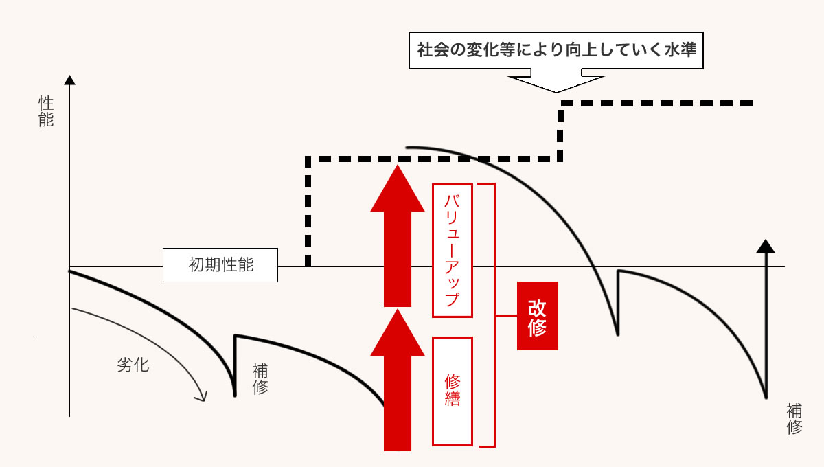 資産価値
